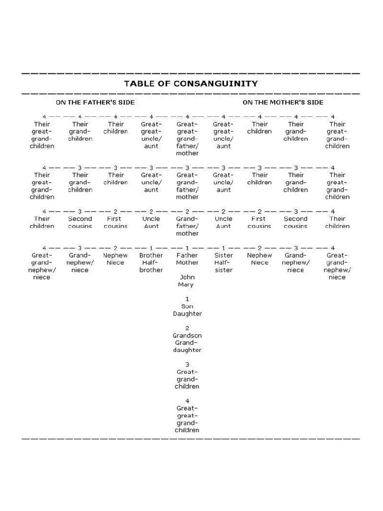 Table of consanguinity pdf
