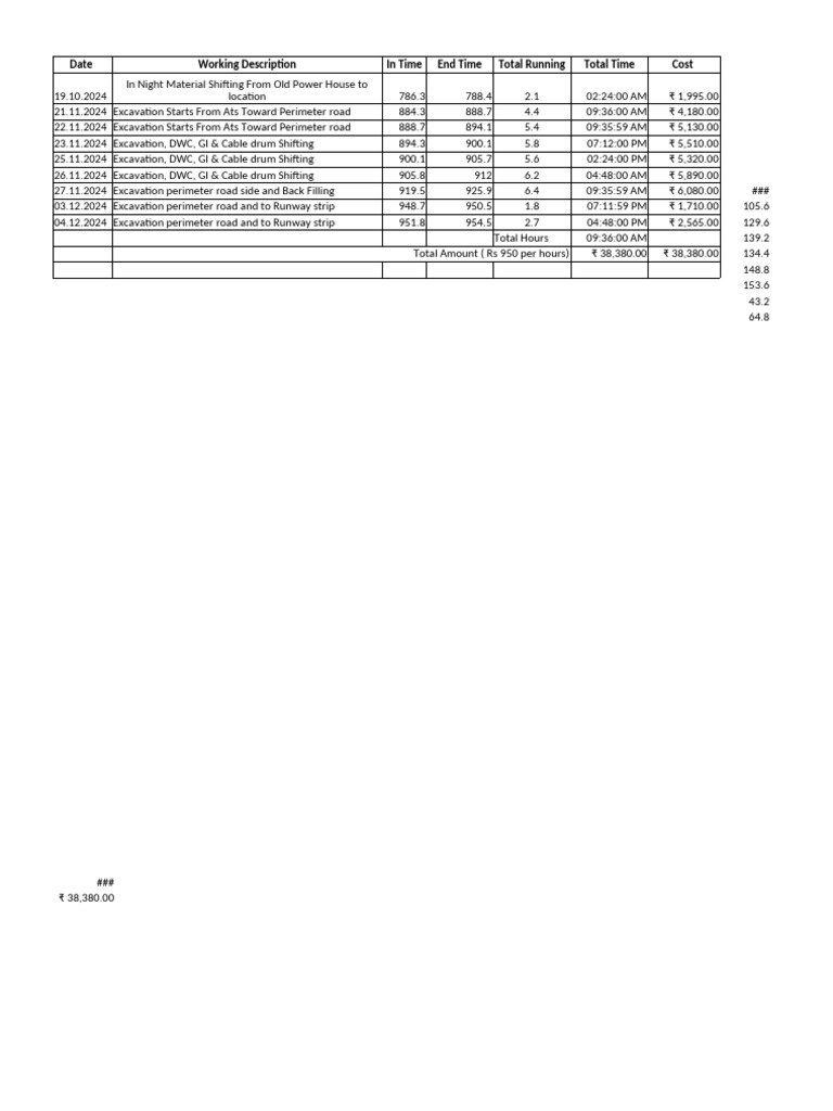 Daily JCB Excavation Summary | PDF