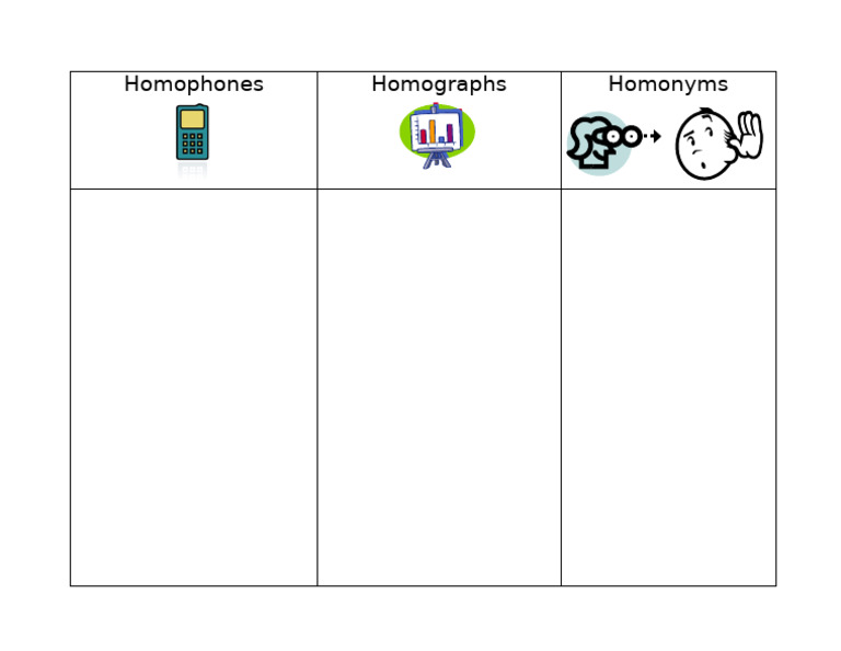 Homonyms | PDF