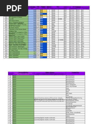 Nds-Bootstrap Compatibility List. | PDF | Nintendo Consoles