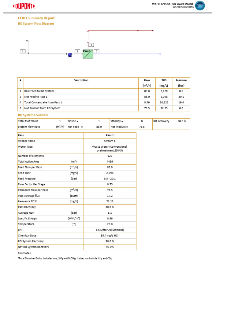 RO System Performance Overview | PDF | Implied Warranty
