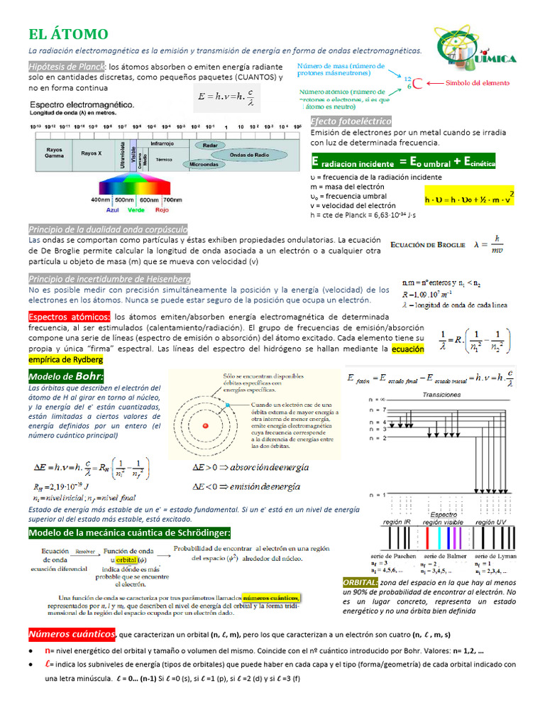 Fundamentos de Química Atómica | PDF | Enlace químico | Enlace iónico