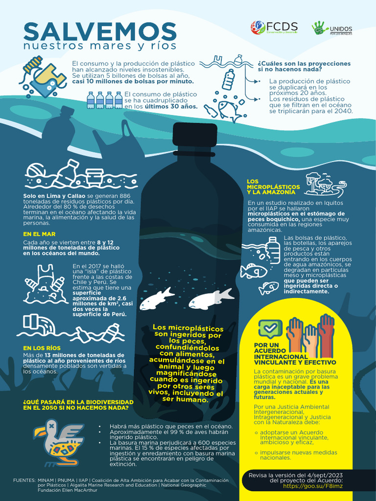 Fcds Peru Infografia Plasticos | PDF | El plastico | Residuos