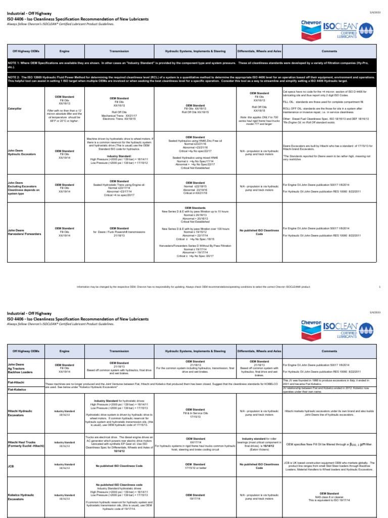 ISOCLEAN - OEM ISO Cleanliness Specifications - Industrial - Gear OE ...