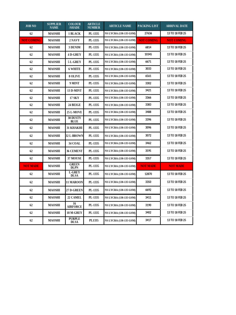 Container Details 15-02-2025 | PDF