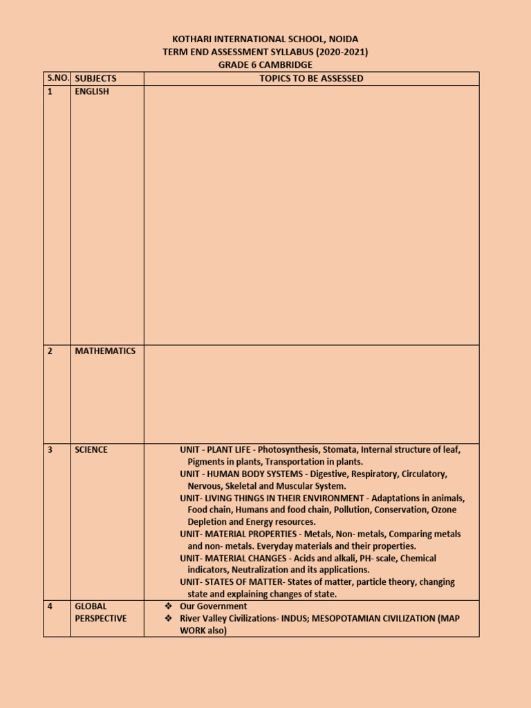 Grade 6 Cambridge Syllabus Overview | PDF | Part Of Speech | Linguistics