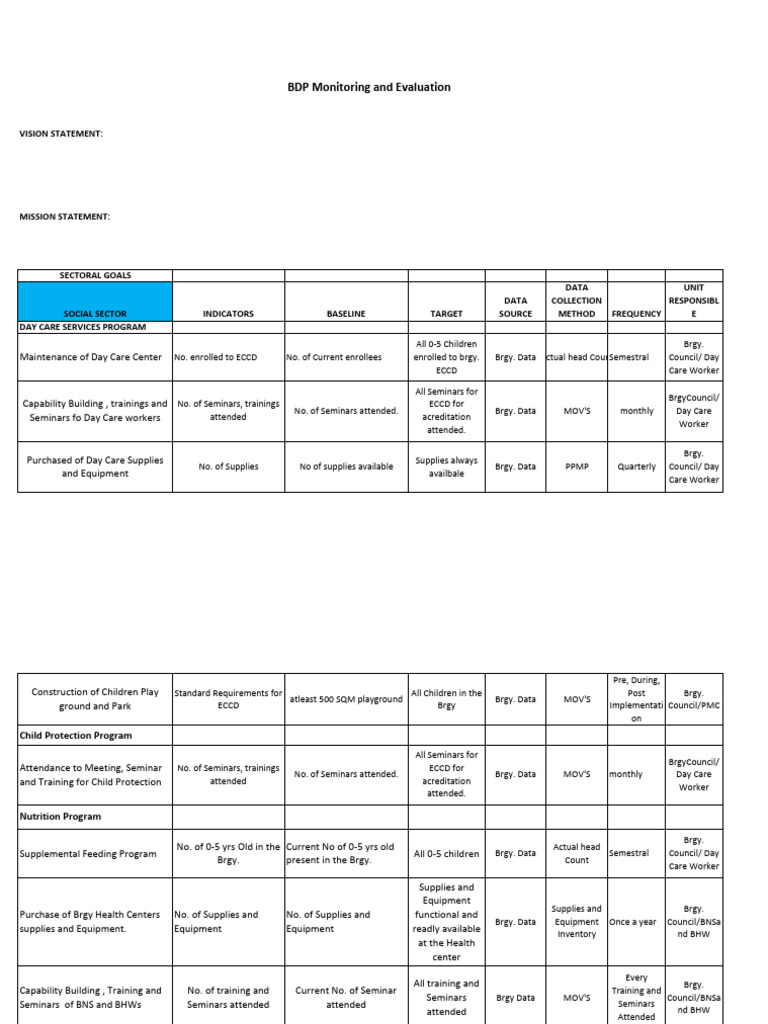 BDP Monitoring and Evaluation Son-Ok II | PDF