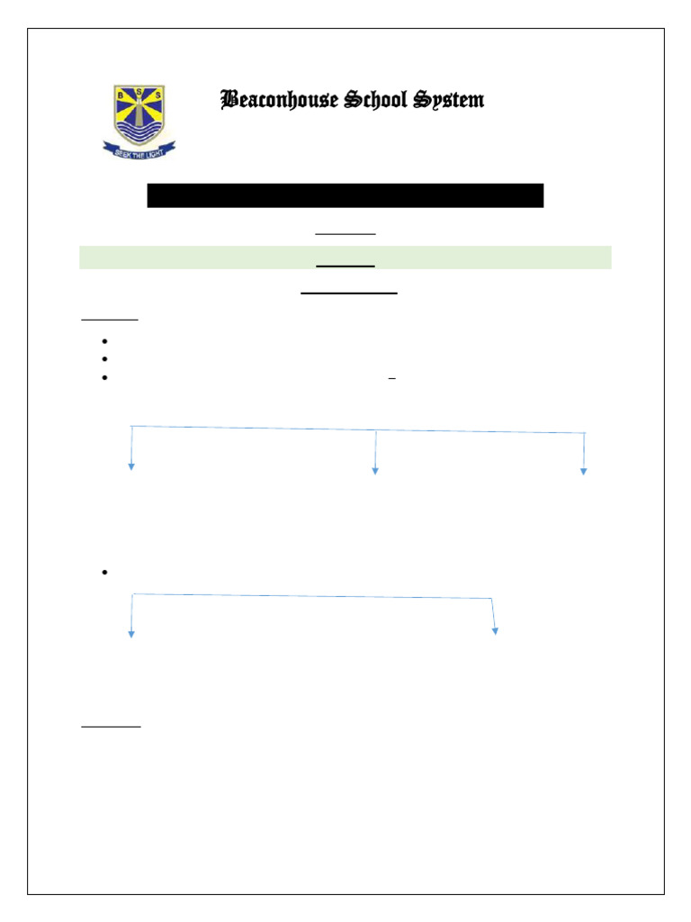 EOY Examination Paper Pattern Class VII | PDF