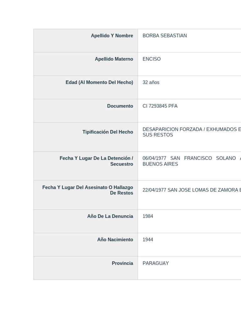 Ficha Dateas | PDF