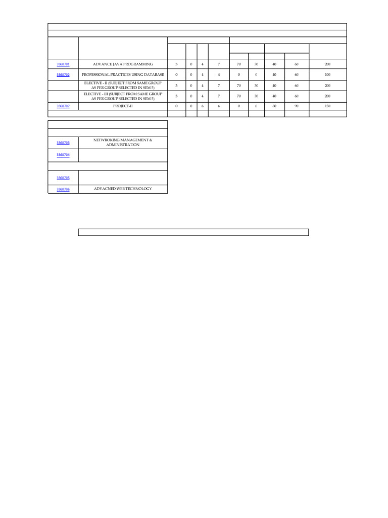 Diploma in Computer Engineering | PDF | Computing | Educational Stages