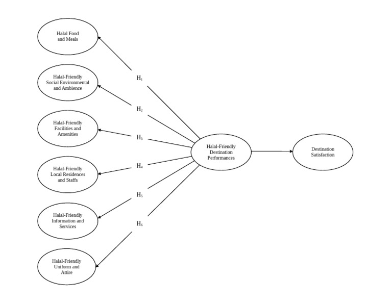 Framework | PDF