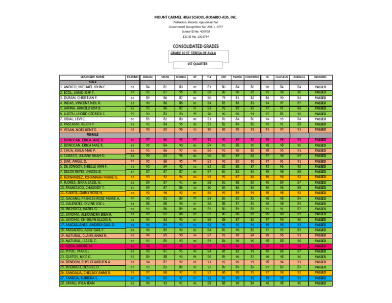 1ST QUARTER | PDF