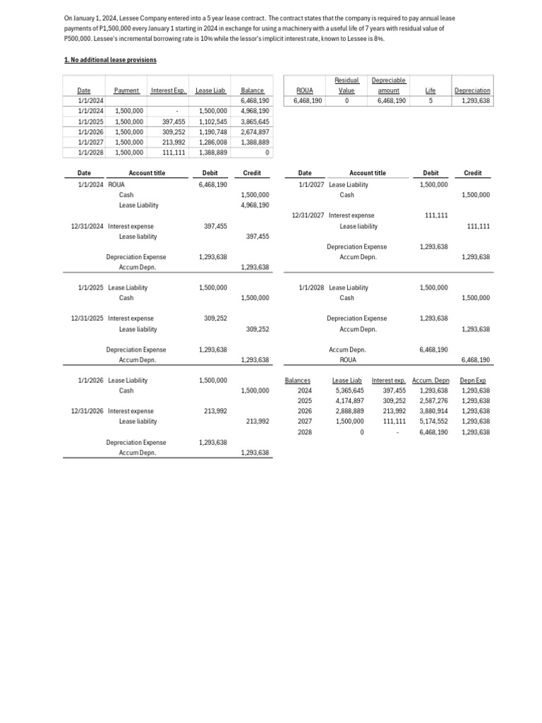 PFRS 16 - Leases Answers | PDF | Lease | Debits And Credits