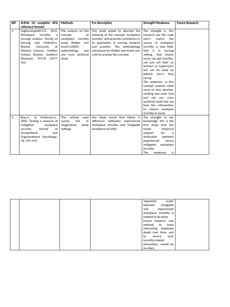 Analyzing Workplace Incivility in Nursing | PDF | Nursing | Behavioural ...