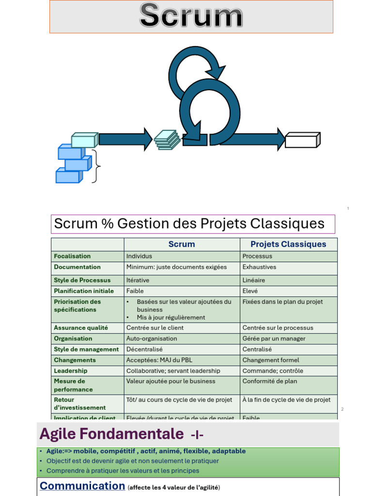 Introduction à Scrum et Agile en Gestion de Projet | PDF | Scrum ...