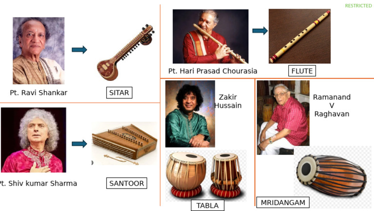 Raghavan's Role in Indian Classical Music | PDF