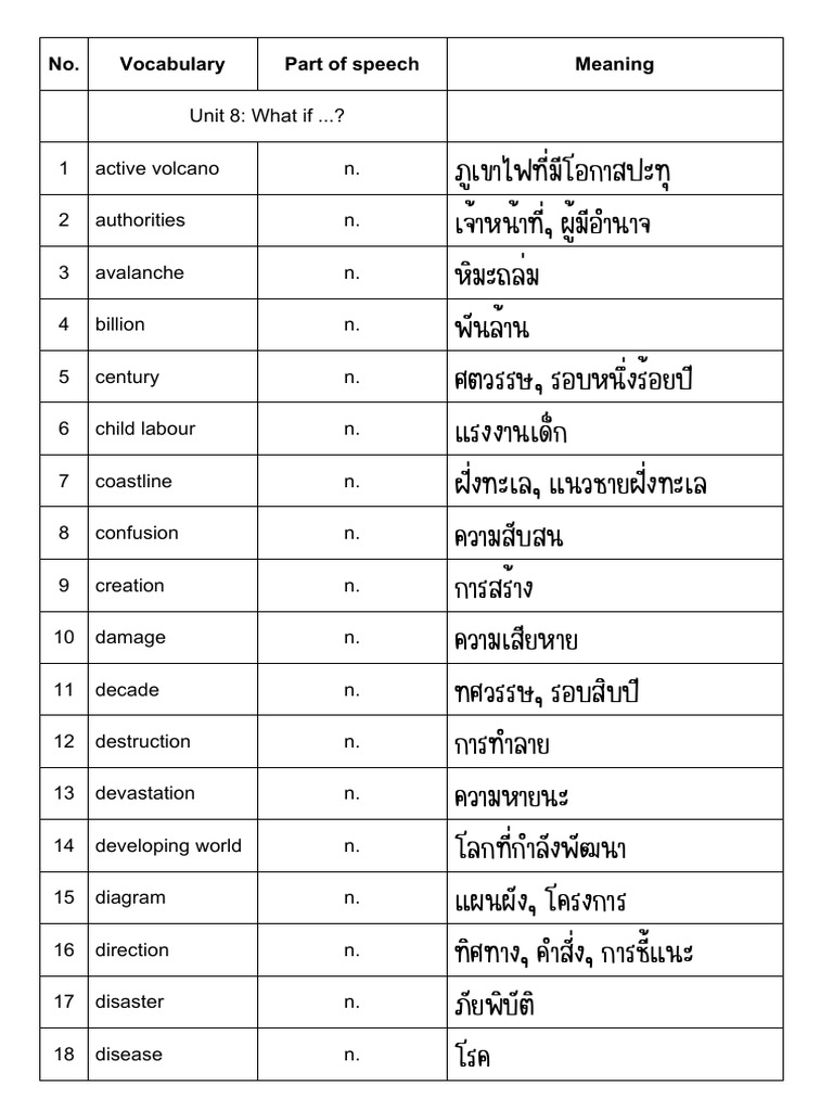 M.2 Wordlist - Unit 8 What If PDF | PDF