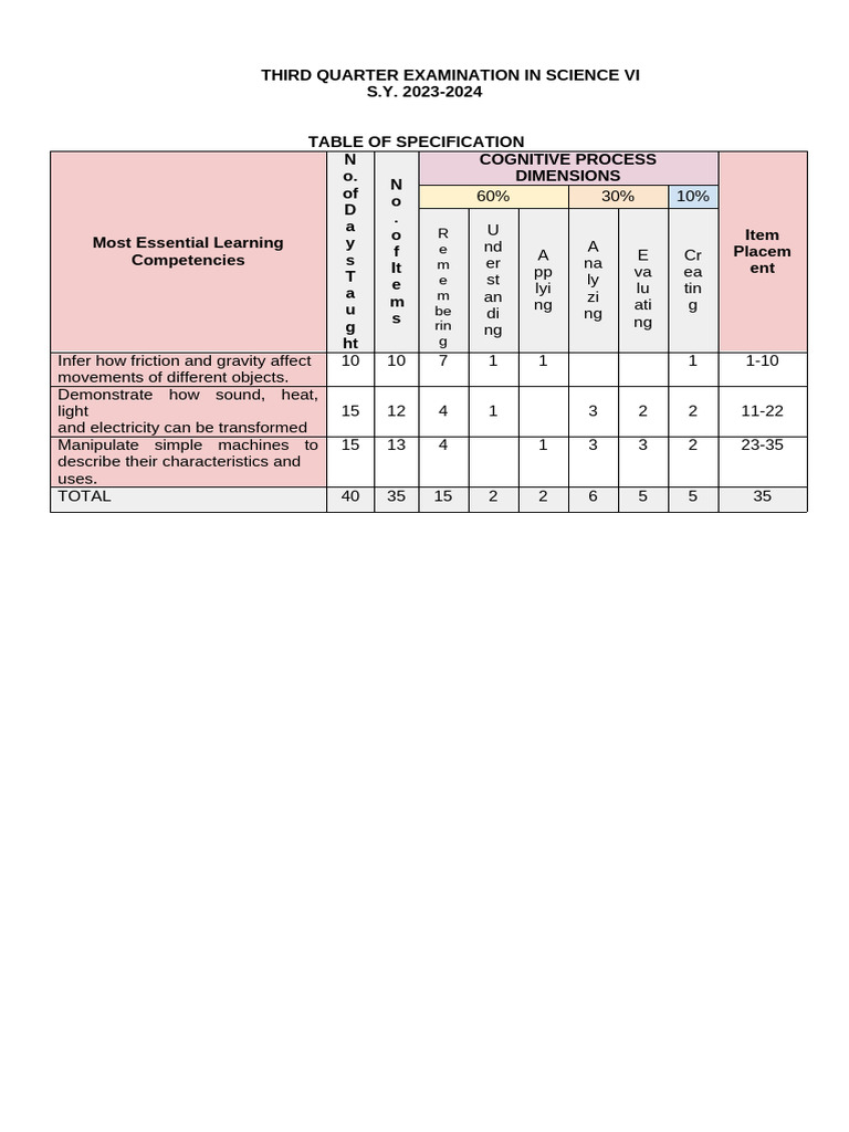 Science VI Third Quarter Exam Guide | PDF | Machines | Force