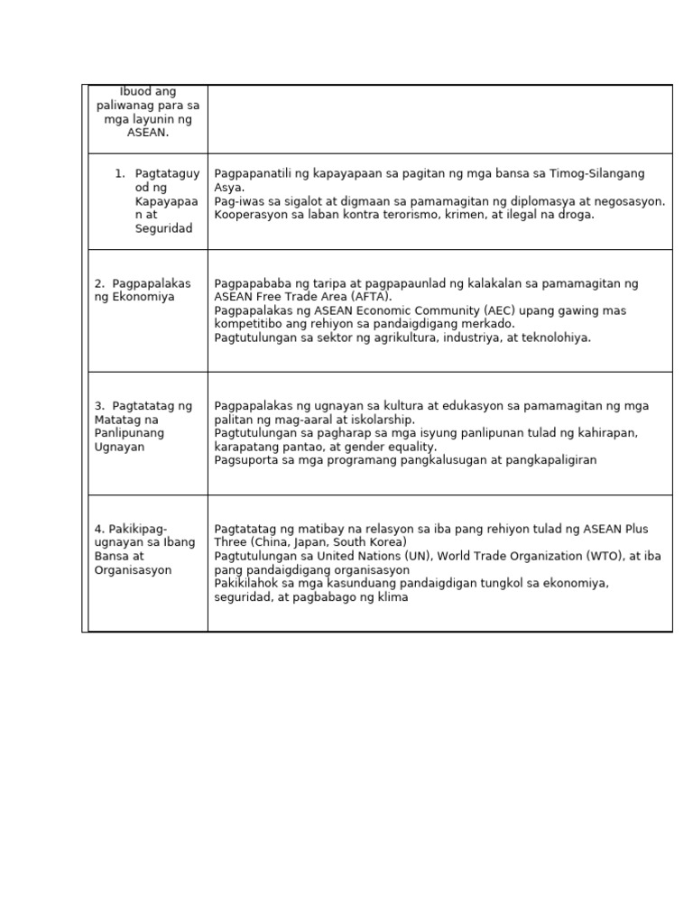 Layunin | PDF