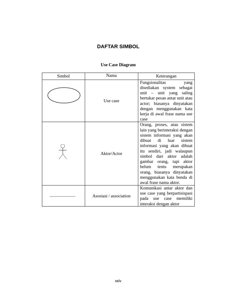 Simbol dan Diagram dalam Sistem Informasi | PDF