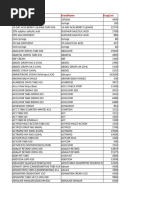 Oct Org 1 | PDF | Technology & Engineering