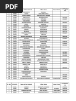 STD Codes List | PDF