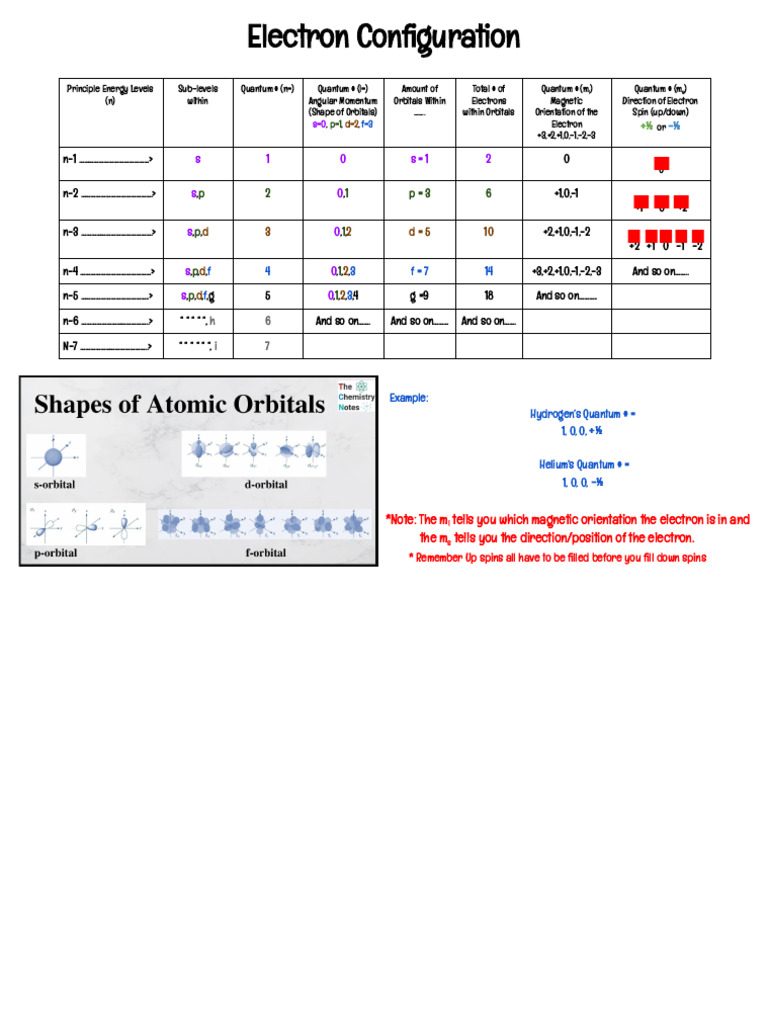 Electron Configuration Resource | PDF | Atomic Orbital | Spin (Physics)