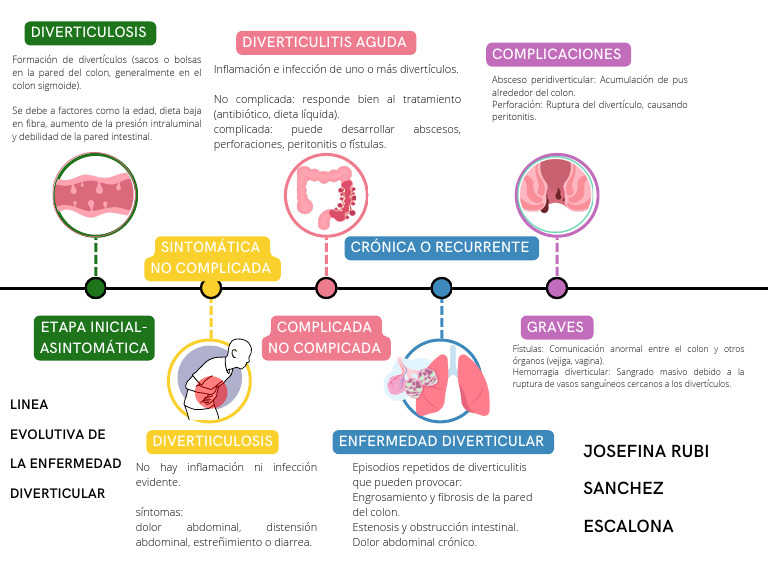 Línea Evolutiva | PDF | Enfermedades y trastornos | Enfermedades y ...