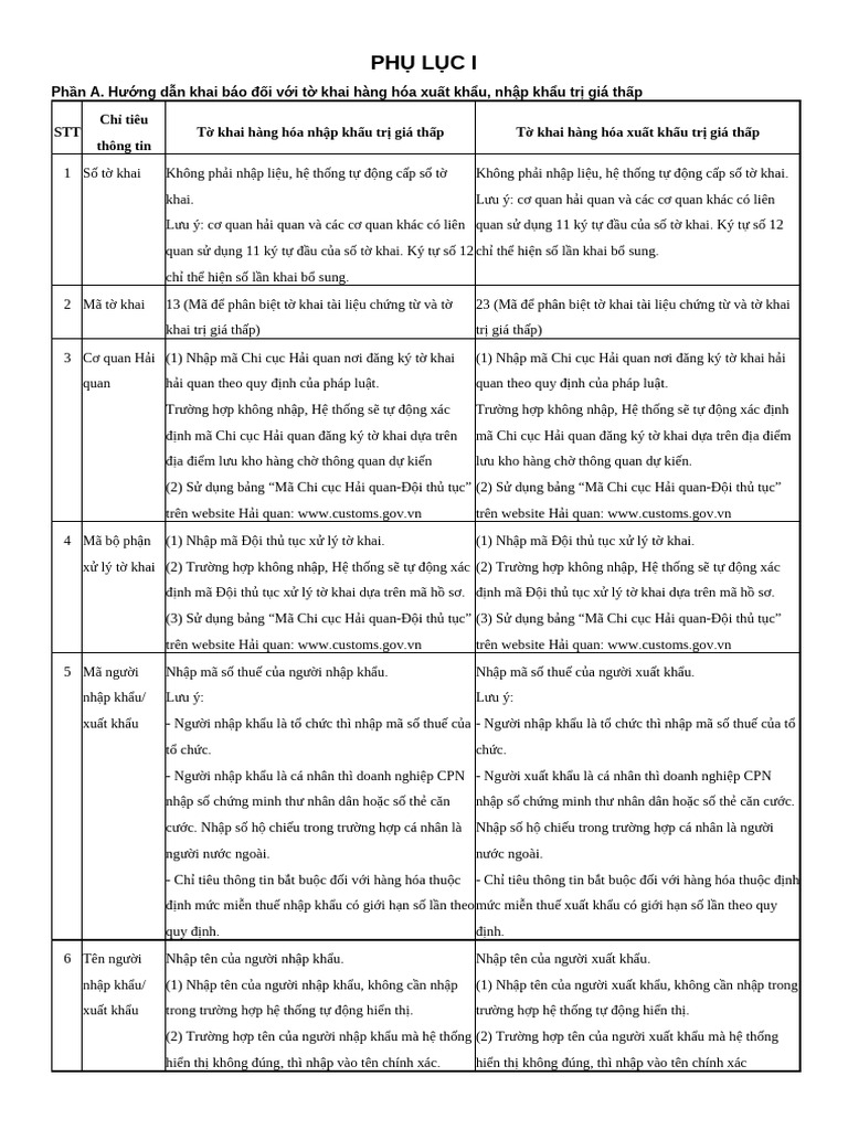 PHỤ LỤC - Tờ Khai Hải Quan Hàng Hóa Nhập Khẩu Trị Giá Thấp, HQ2015.NK | PDF