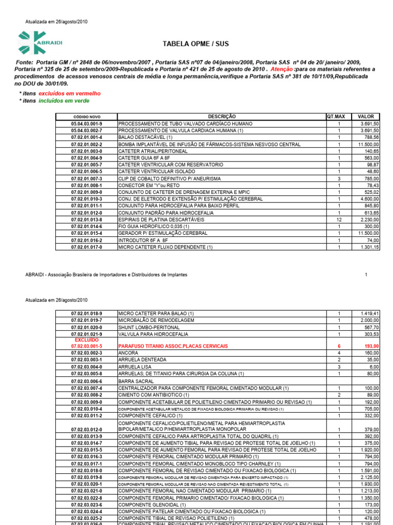 Tabela de Materiais OPME e Preços | PDF | Sistema cardiovascular