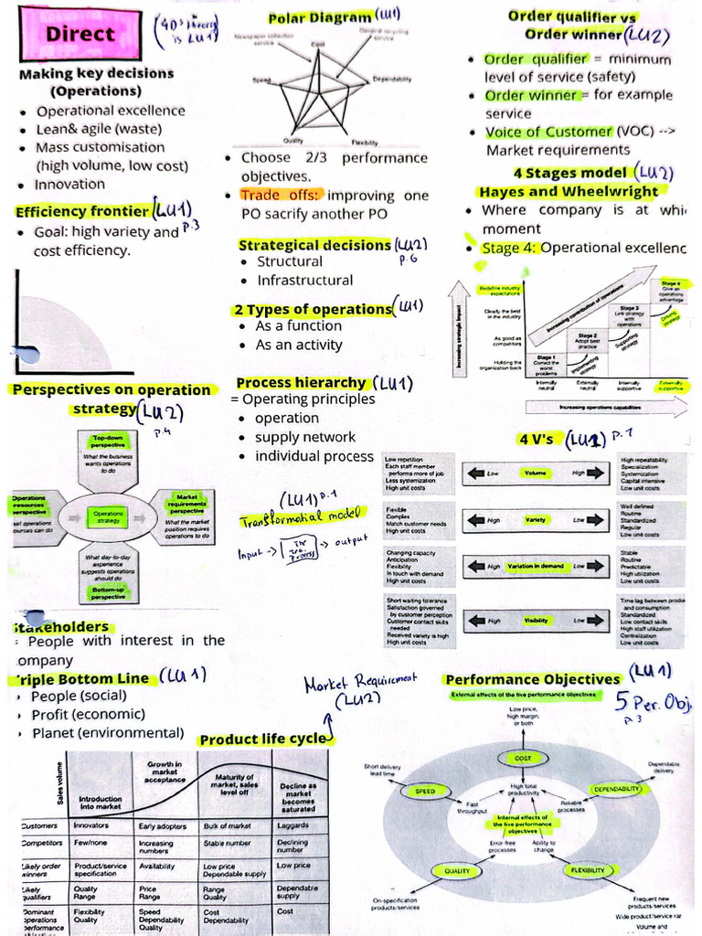 Dmo Ops MAP & Citizen M Key Points | PDF