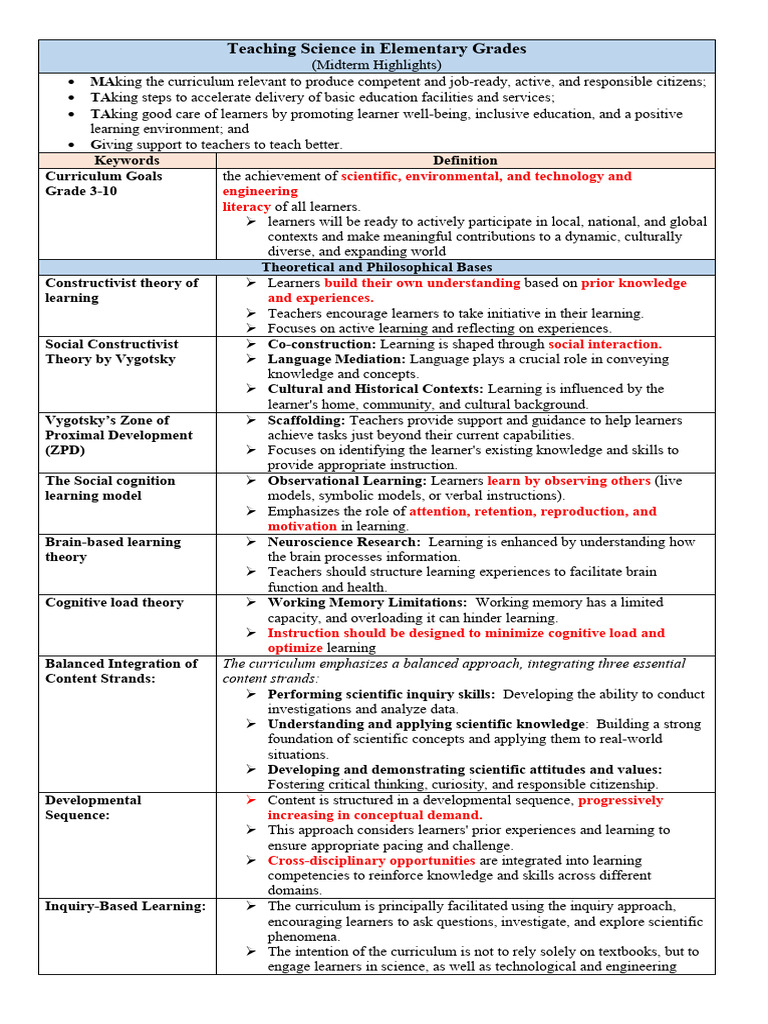Elementary Science Teaching Strategies | PDF | Learning ...
