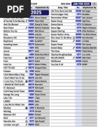 Platinum Karaoke Full Song List PDF | PDF | Hip Hop Music | Microphone