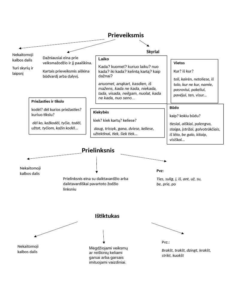 Morfologija | PDF