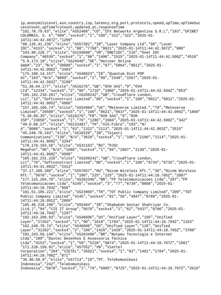 Free proxy list pdf internet wide area network