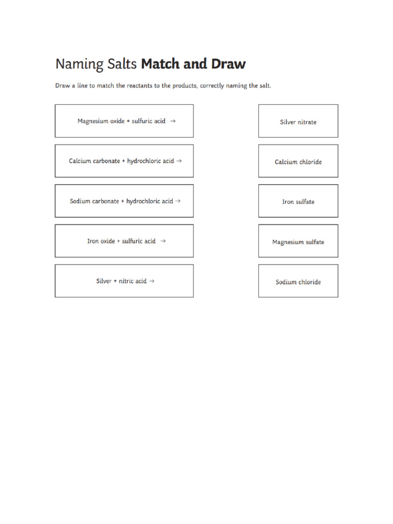 Naming Salt Ws - HW | PDF