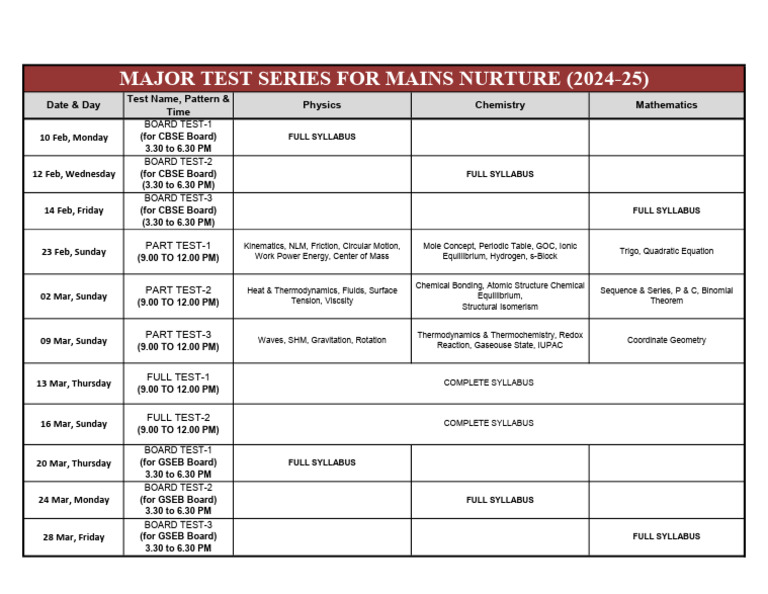 1657167126158947089210th Marksheet | PDF | Chemistry | Chemical Equilibrium
