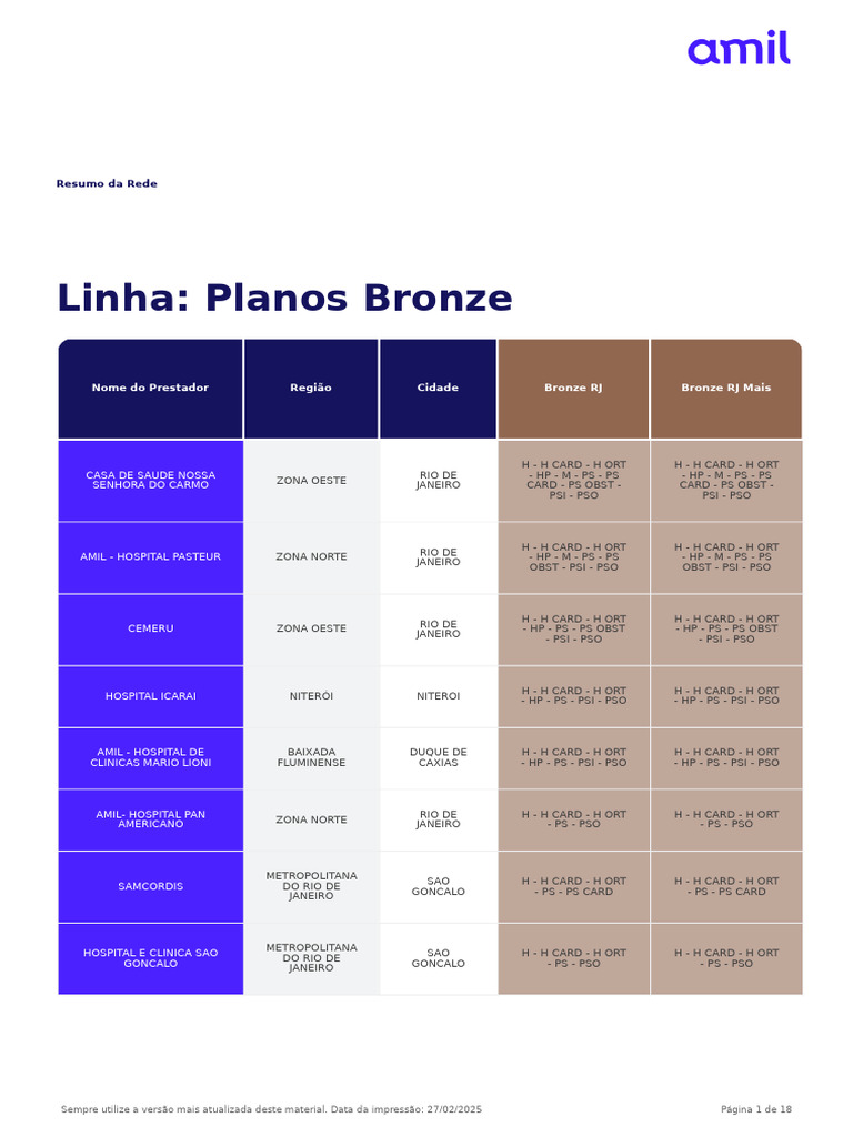 Rede Credenciada Amil Bronze RJ 2025 | PDF