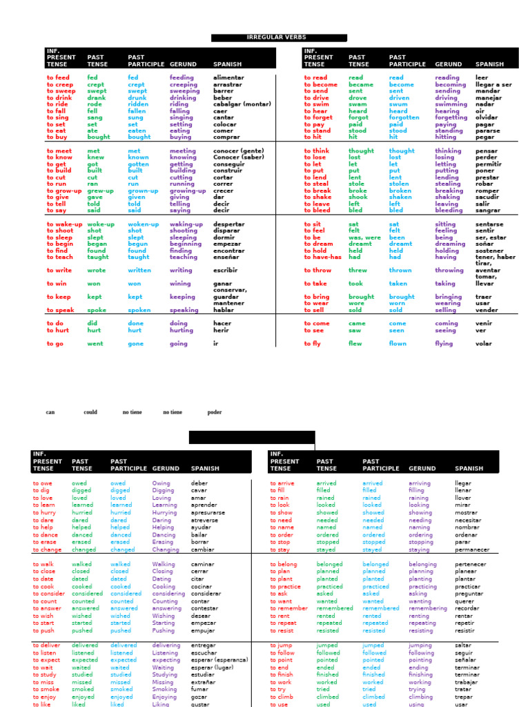 Irregular and Regular Verbs List | PDF | Linguistic Morphology ...