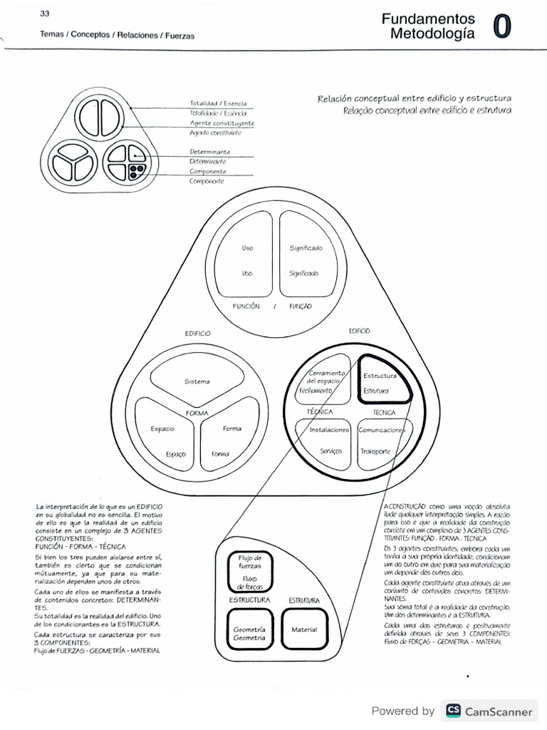 33 A 35 | PDF