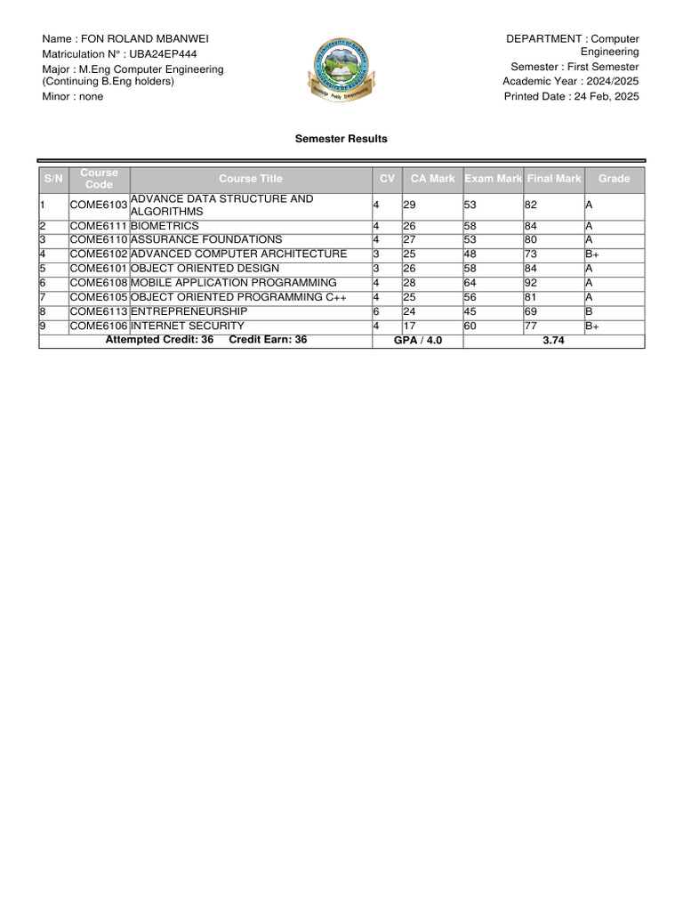 Semester Results for M.Eng Computer Engineering | PDF