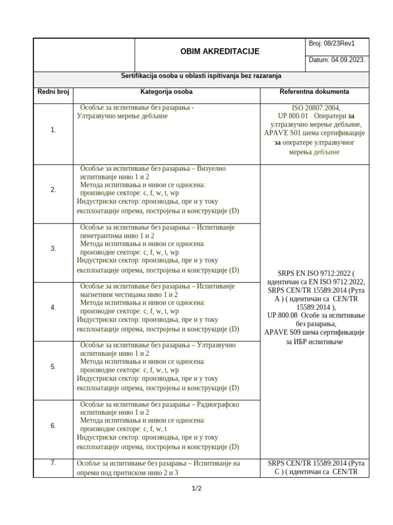 Obim Akreditacije 08-23rev01 | PDF