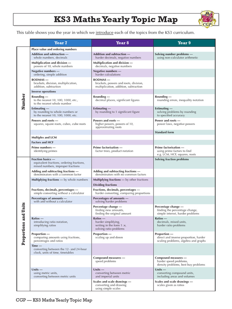 KS3 Maths Yearly Topic Overview | PDF | Shape | Area