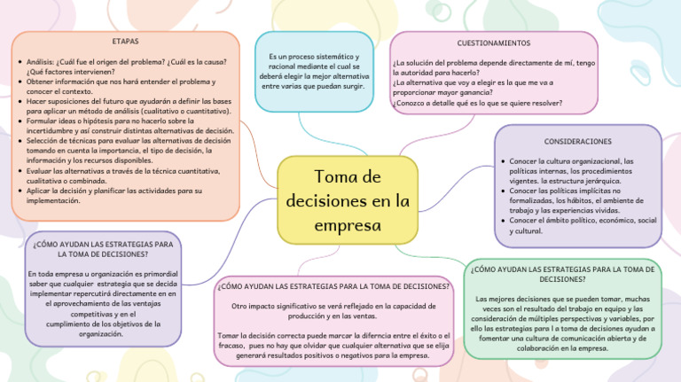 Estrategias para la Toma de Decisiones | PDF | Toma de decisiones ...
