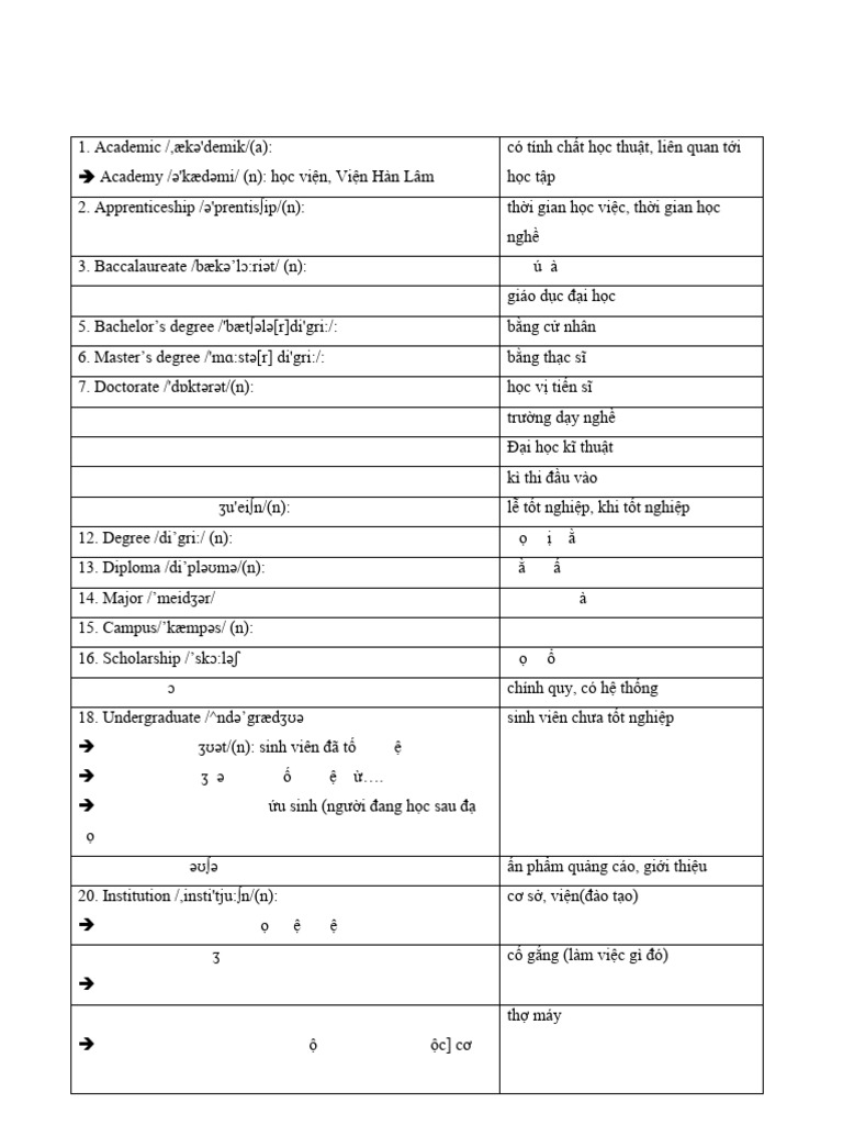 Unit 7. Grade 11 | PDF