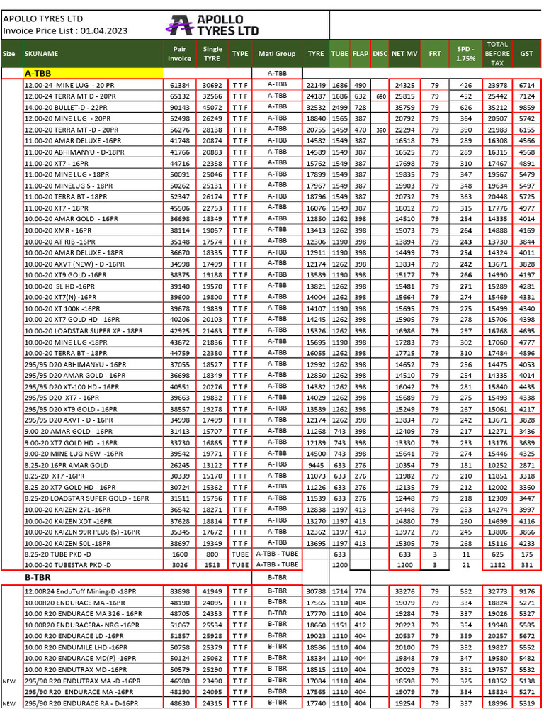 Apollo Tyres Price List 2023 | PDF