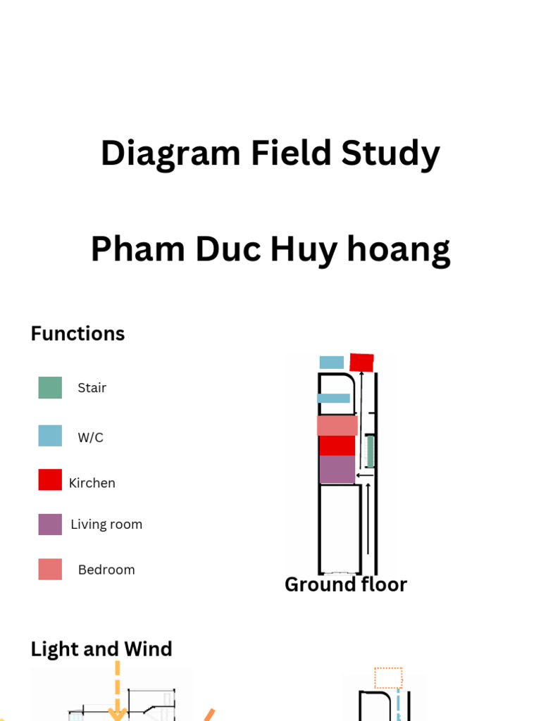 Field study ground floor diagram pham duc huy hoang pdf