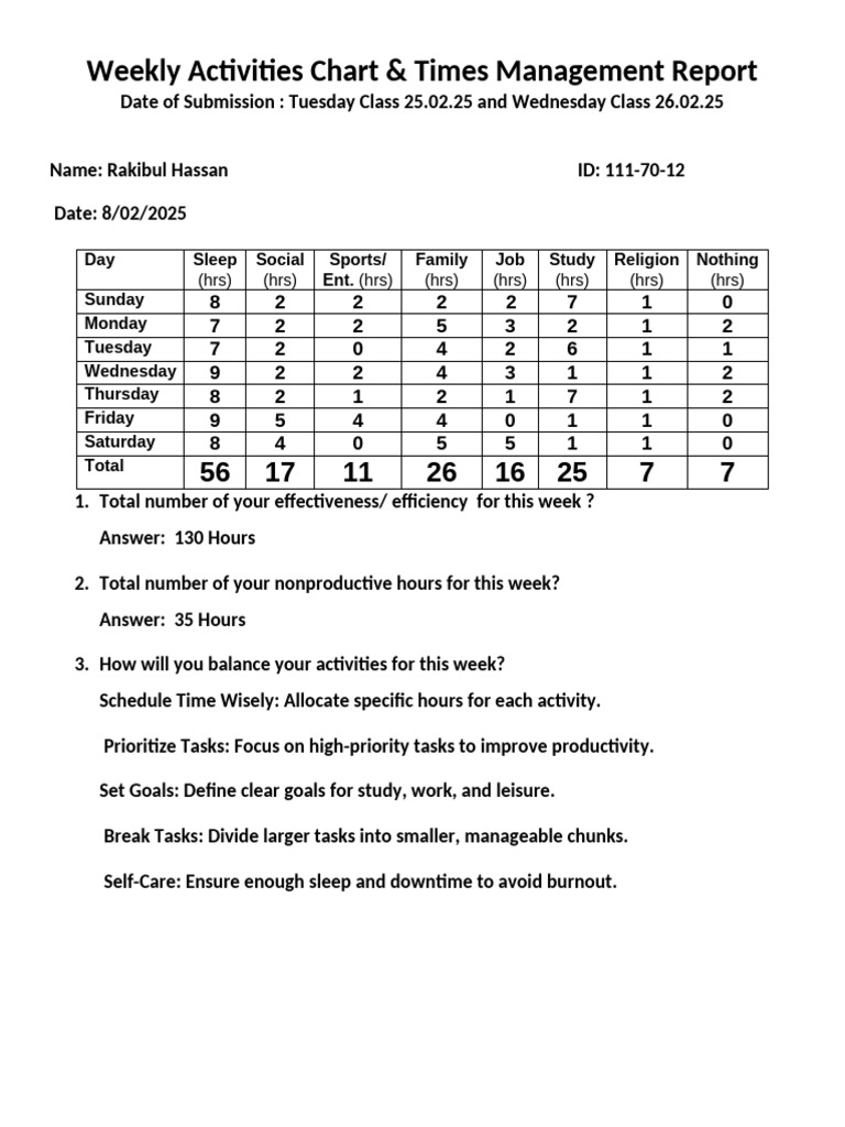 Weekly Time Management Report | PDF