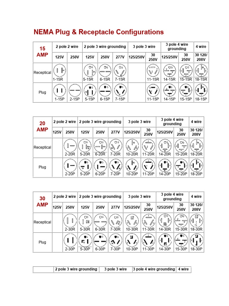 Nema Plug Guide PDF Electric Power Power Engineering