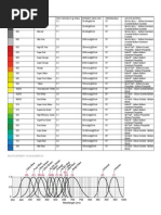 LED Color and Voltage Reference Chart | PDF | Light Emitting Diode | Color